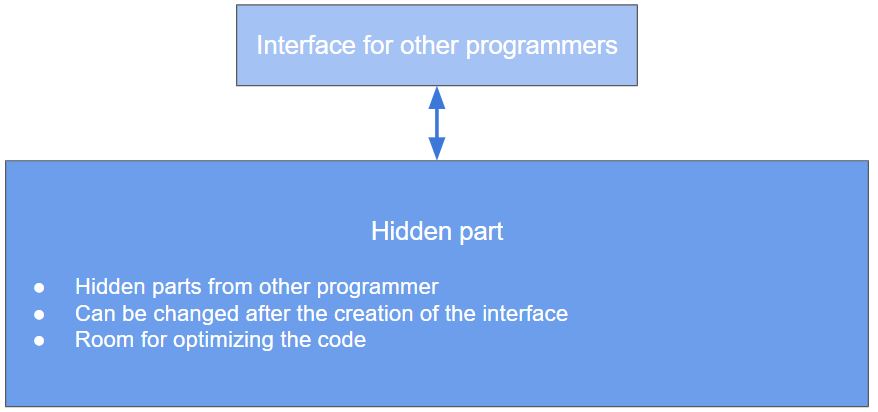 Interface and implementation split