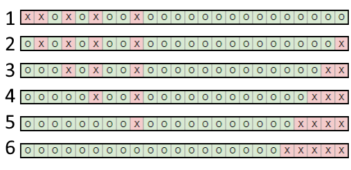 Swap of dead particle