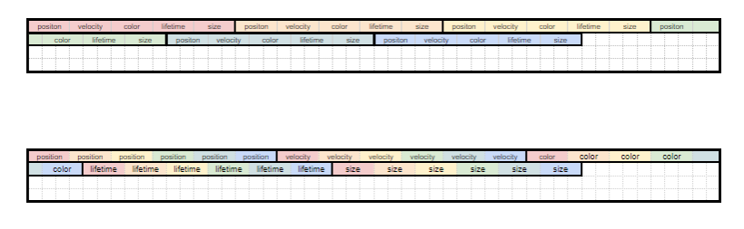Aligned particle in array